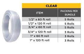 3/4" x 120 ft roll - Alibhai Shariff Direct